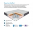 Матрас Uno multi Super Lux Comfort 120*190 см